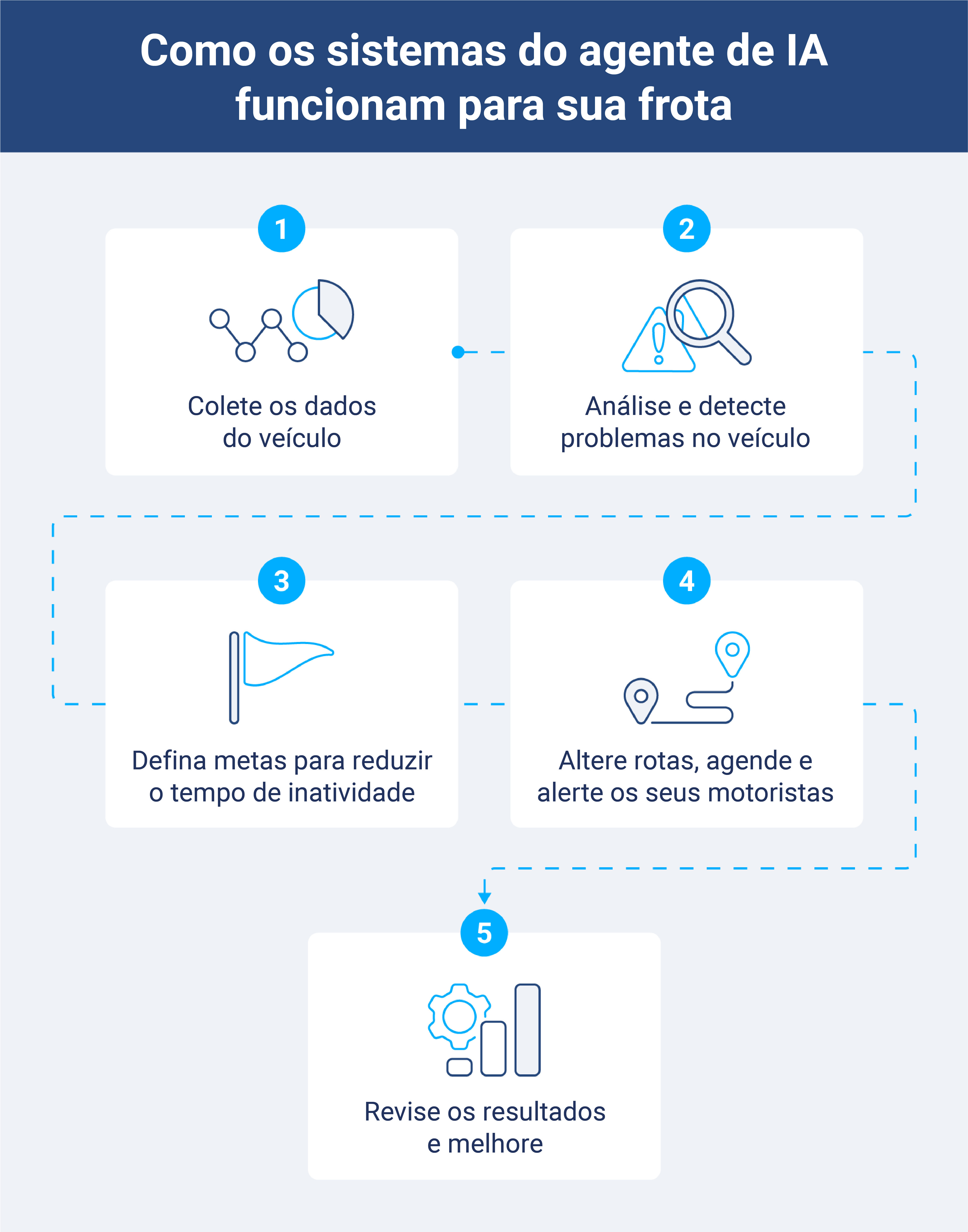 Inteligencia artificial